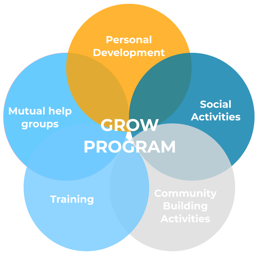 Social Prescription (WA Only) - Grow